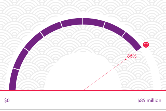 86 percent status bar